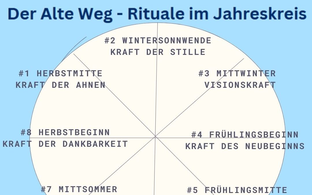 Jahreskreis Der Alte Weg