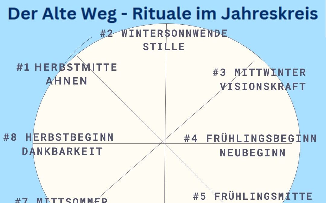 Rituale im Jahreskreis